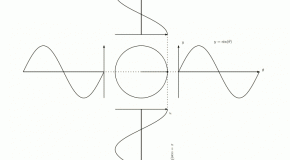 This gif makes the math make sense now!